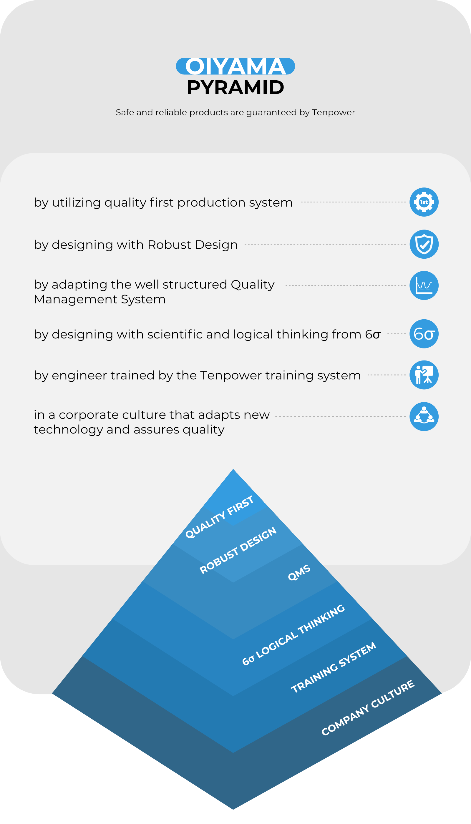 quality management system pyramid